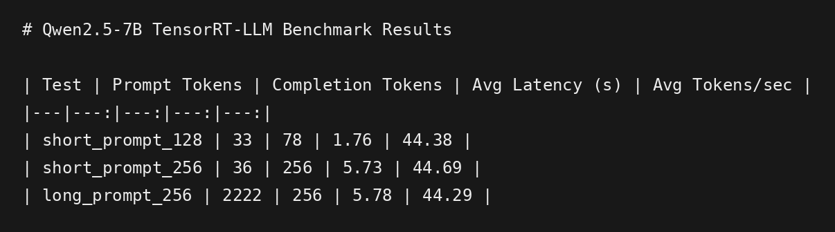 Non-streaming benchmark table for Qwen2.5-7B-Instruct served through TensorRT-LLM